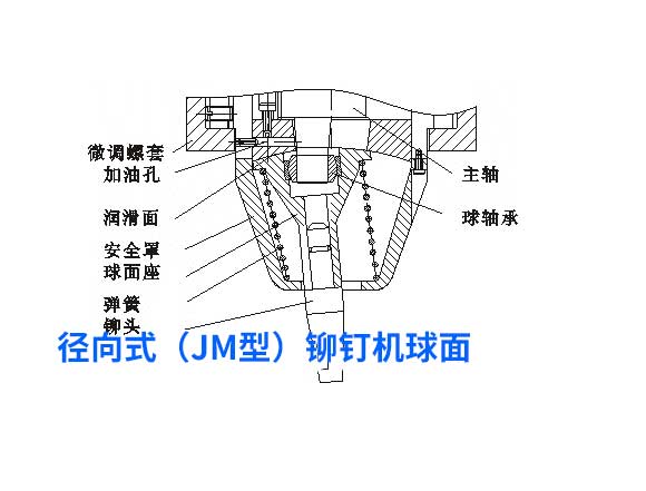 径向式铆钉机.jpg